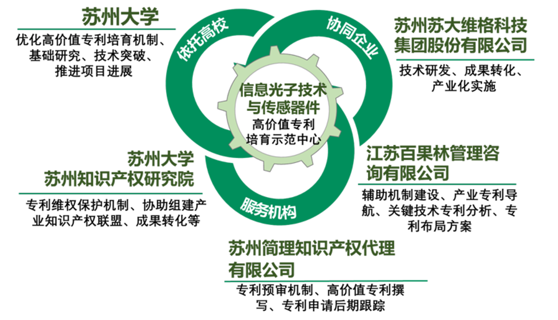 维格数码